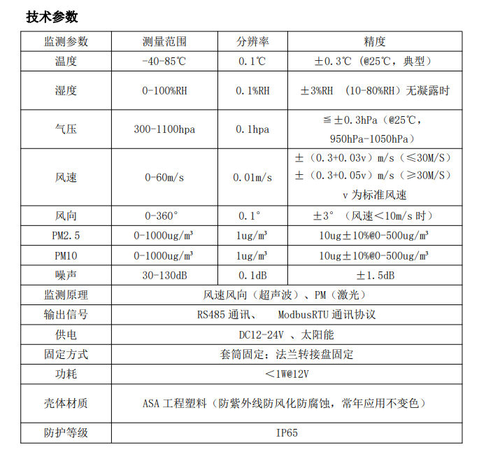 1704875061149063.png image.png